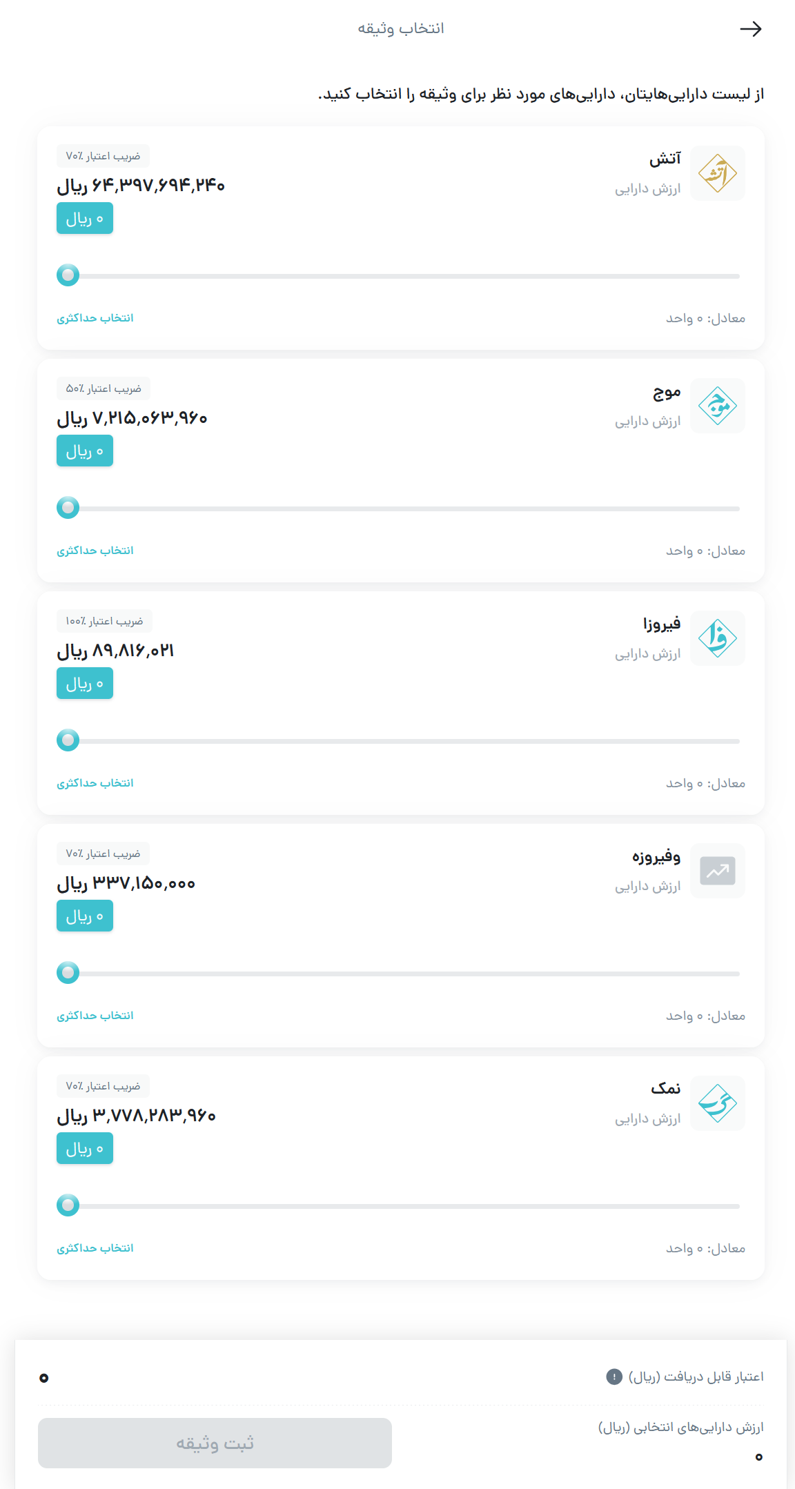 انتخاب دارایی‌ها و نسبت توثیق